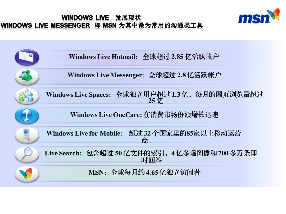 MSN广告汽车类客户广告拷屏.ppt_第2页