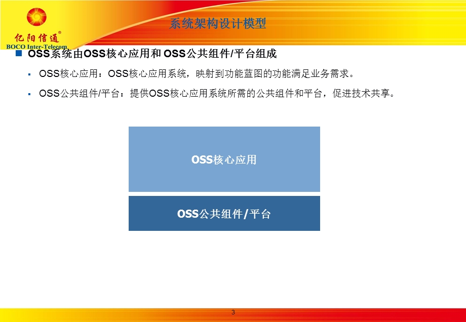 中国电信OSS2.83.系统蓝图.ppt_第3页