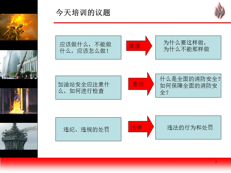 加油站消防安全　精品PPT.ppt_第3页