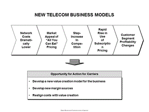 New telecom business models in wireless market.ppt