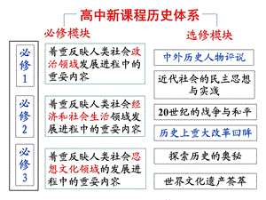 人教版高中历史必修1第1课《夏、商、西周的政治制度》课件.ppt