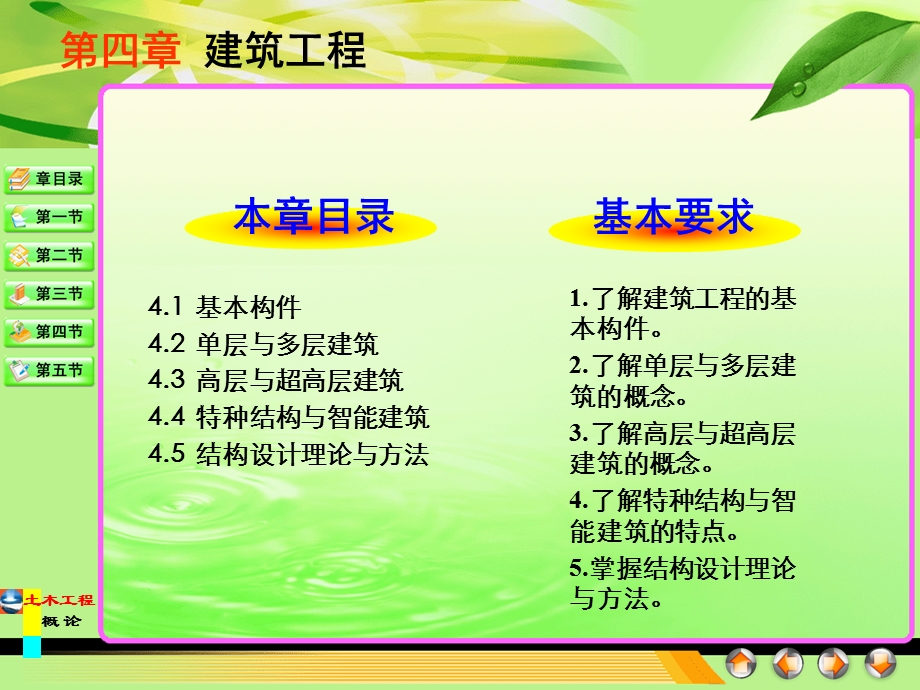 建筑工程讲义.ppt_第2页