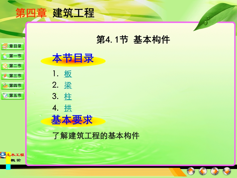 建筑工程讲义.ppt_第3页