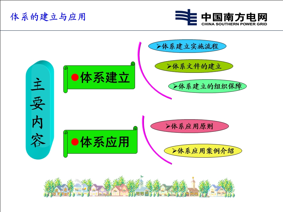 安全生产风险管理体系（PPT 40页） (1).ppt_第2页