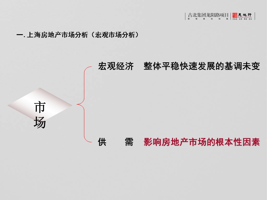 天地行上海古北集团龙阳路项目营销策划报告123PPT.ppt_第3页