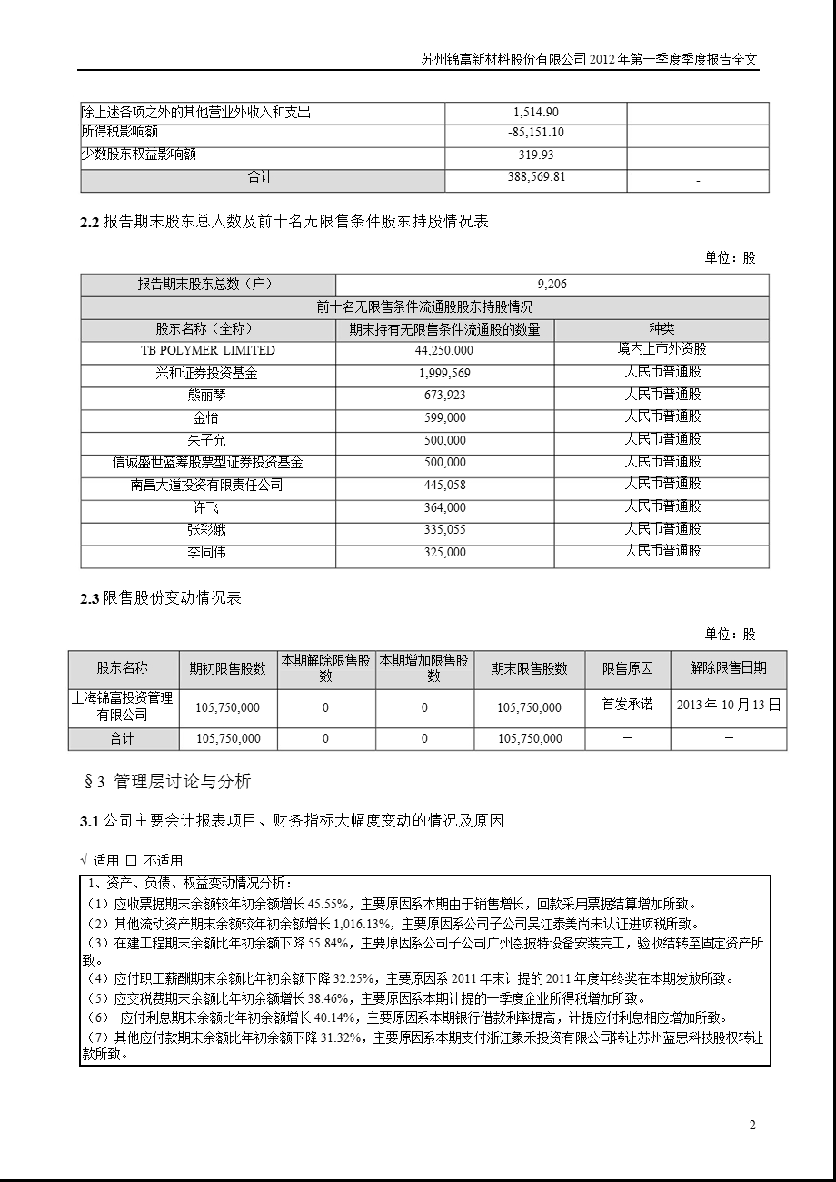 锦富新材：2012年第一季度报告全文.ppt_第2页