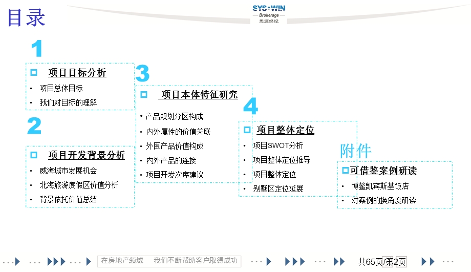 威海金海投资天香湾（暂定名）项目价值沟通汇报65P.ppt_第2页