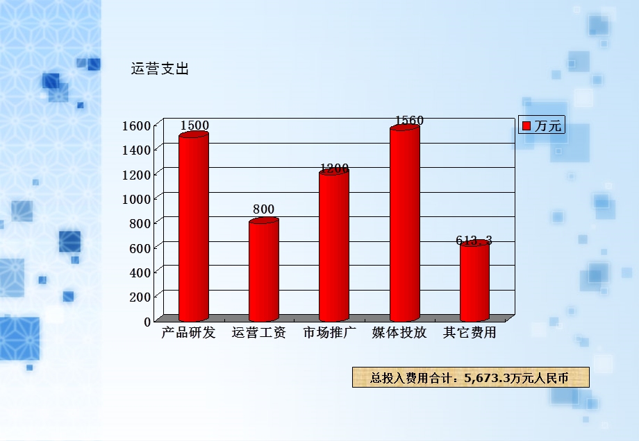 魔幻仙踪OL游戏市场推广方案及媒体计划.ppt_第2页