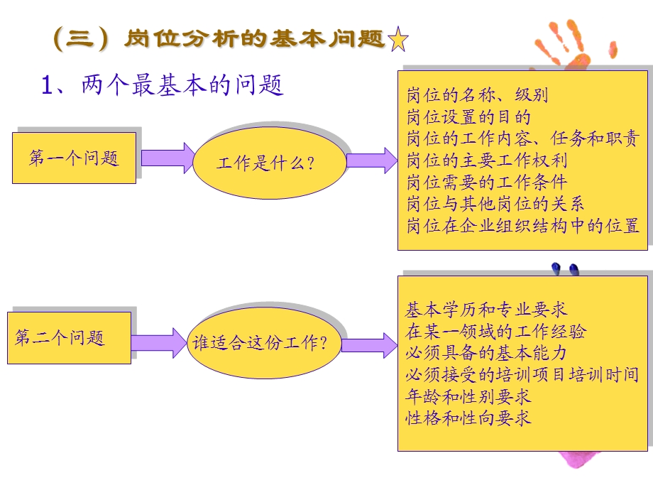 岗位分析教学课件PPT.ppt_第1页