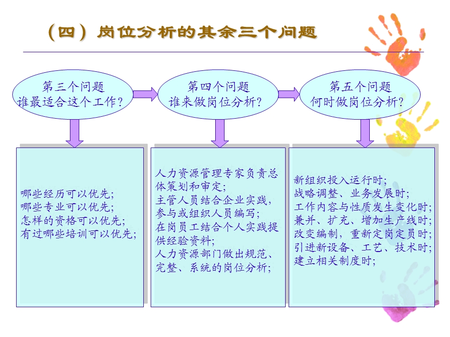 岗位分析教学课件PPT.ppt_第2页