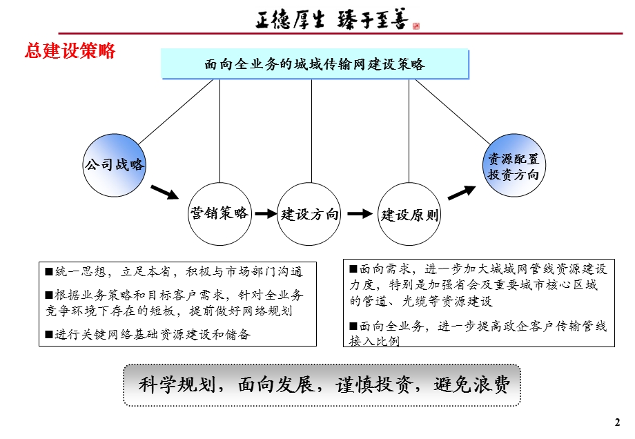 全业务场景城域传输网管线建设原则及策略.ppt_第3页