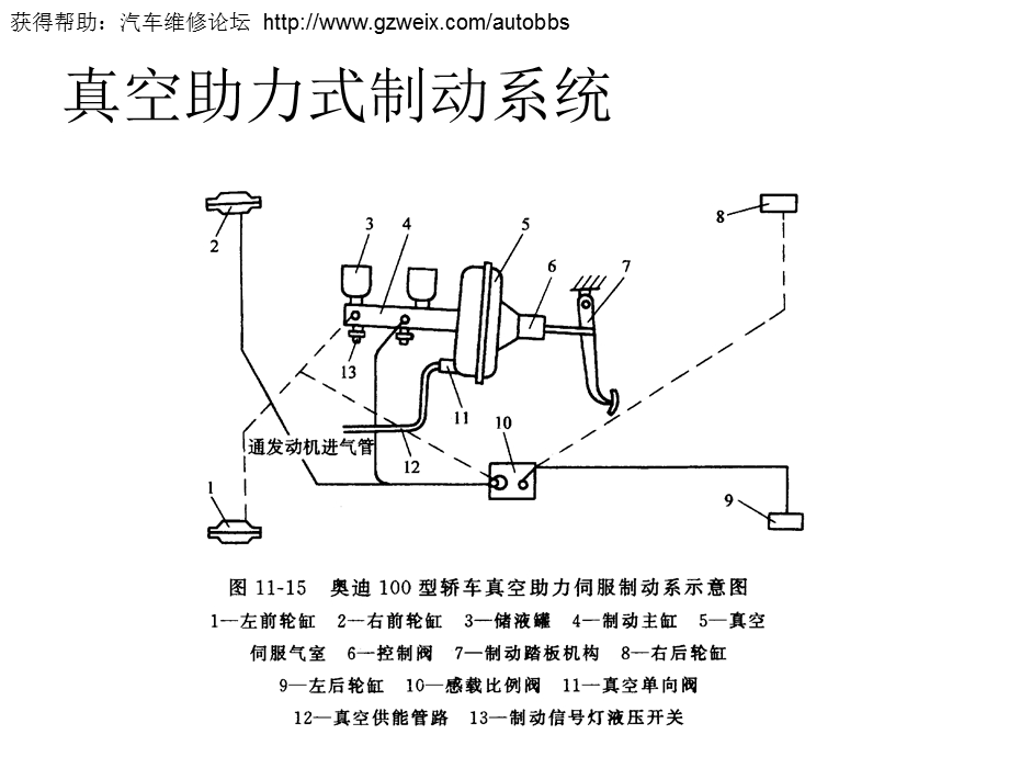 汽车技术——第六章真空助力.ppt_第1页