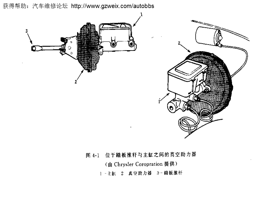 汽车技术——第六章真空助力.ppt_第3页