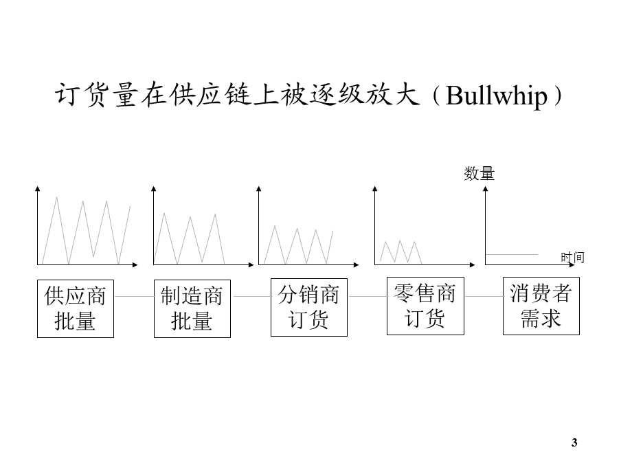 物流学导论JA(32,22).ppt_第3页