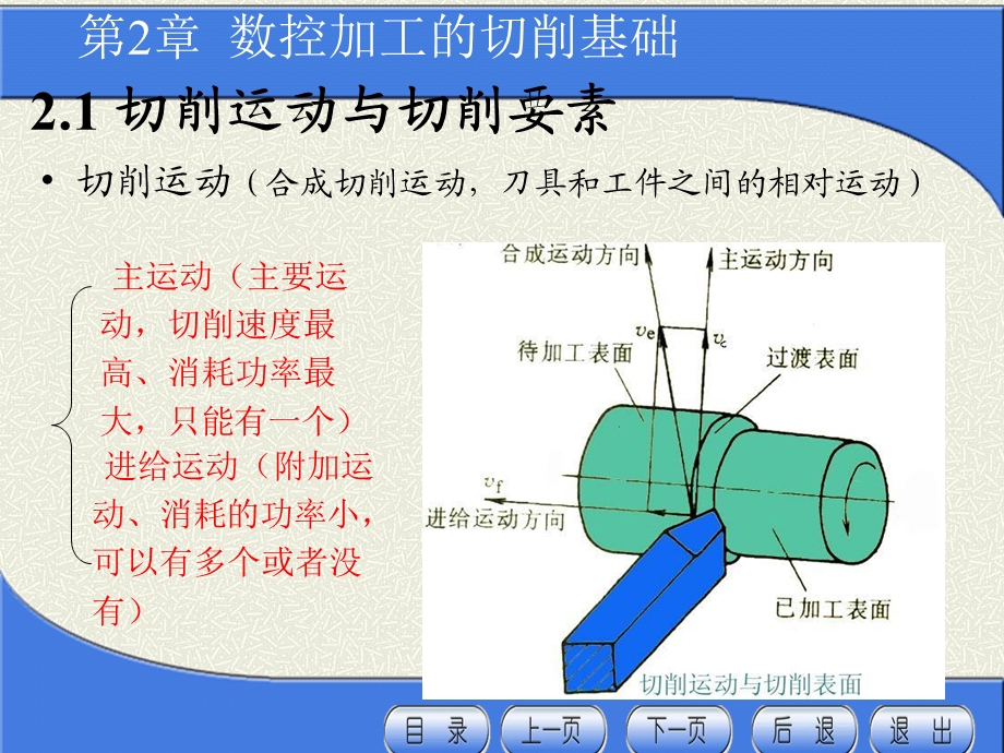 数控加工的切削基础.ppt_第3页