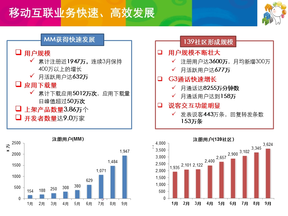 互联网基地营销工作规划1026B.ppt.ppt_第3页