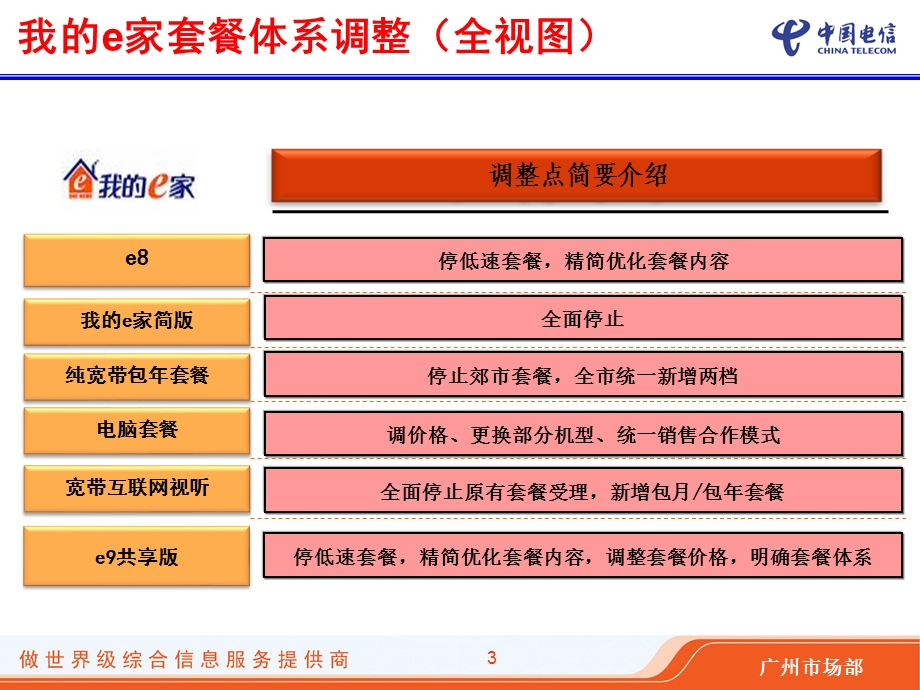 广州电信第四季度产品政策调整培训.ppt_第3页