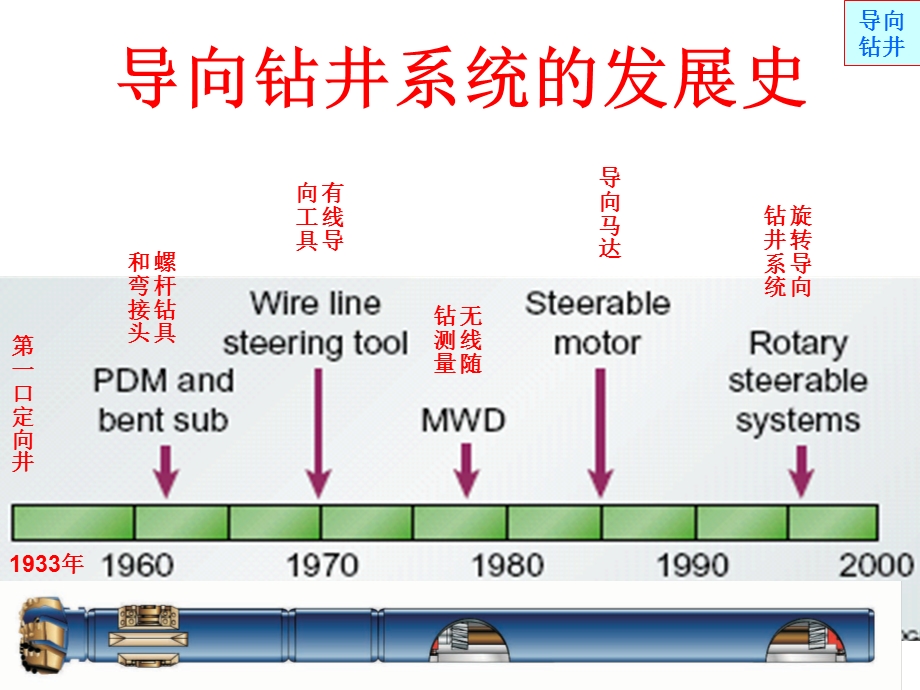 旋转导向钻井系统原理简介 .ppt_第2页