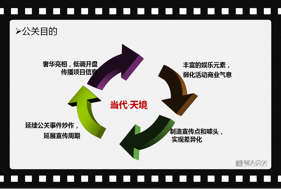 【当代天境】全球首映礼活动方策划方案.ppt_第3页