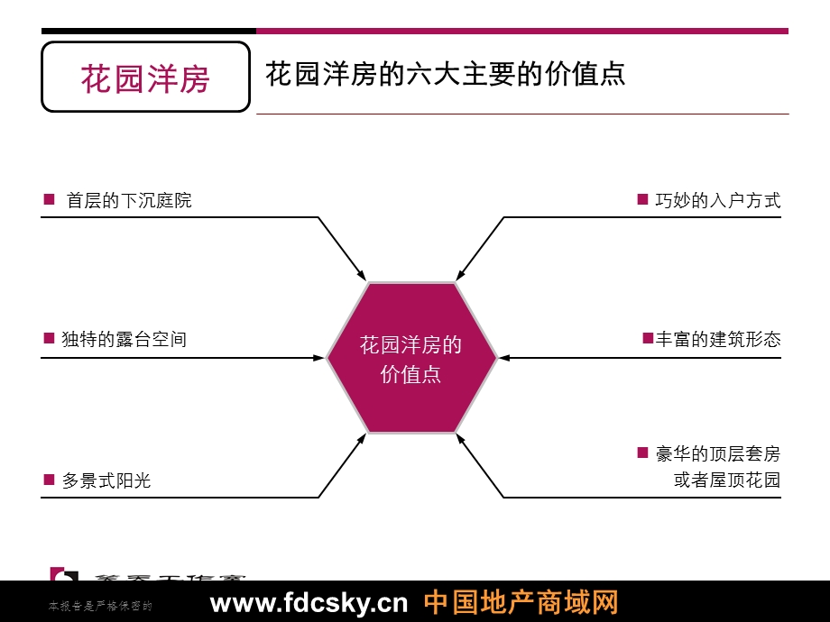 花园洋房价值点剖析.ppt_第3页