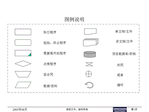 北大纵横—人力资源类流程.ppt