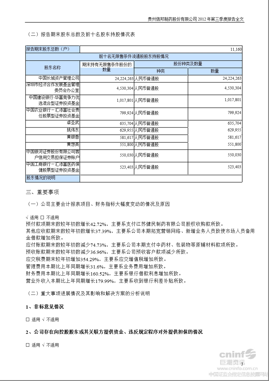 信邦制药：2012年第三季度报告全文.ppt_第3页