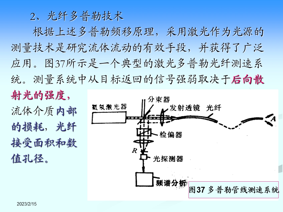 频率调制型光纤传感技术教学PPT.ppt_第3页