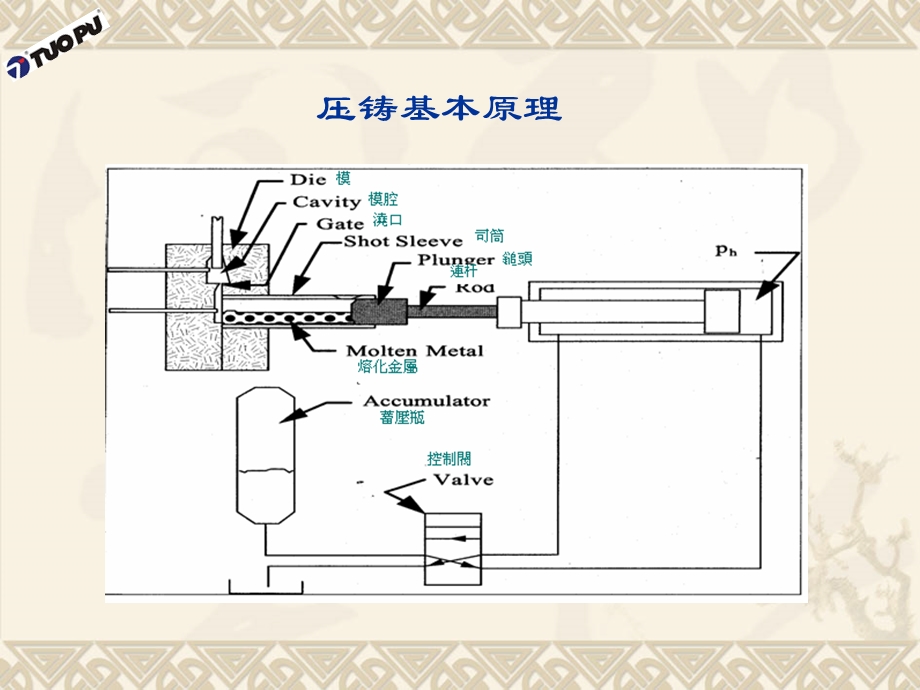 压铸工艺技术培训.ppt.ppt_第3页