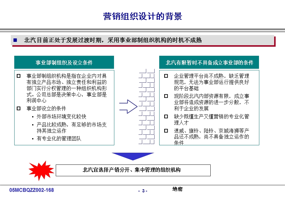 北京汽车汽营销公司组织设计.ppt_第3页