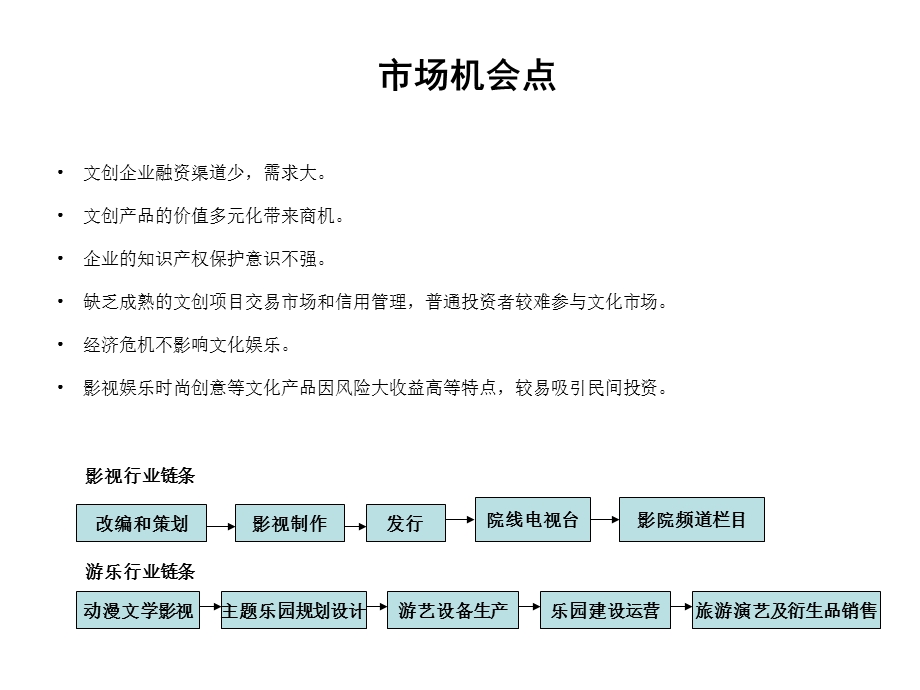 文化创意项目众筹平台介绍_免费下载.ppt_第3页