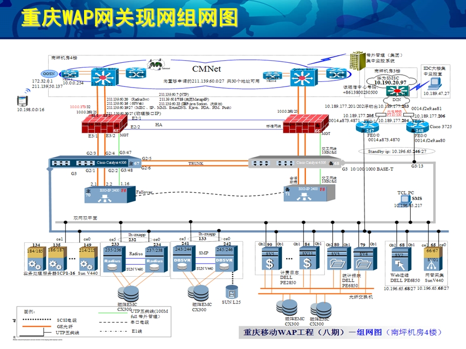 wap网关案例分析——重庆移动(1).ppt_第2页