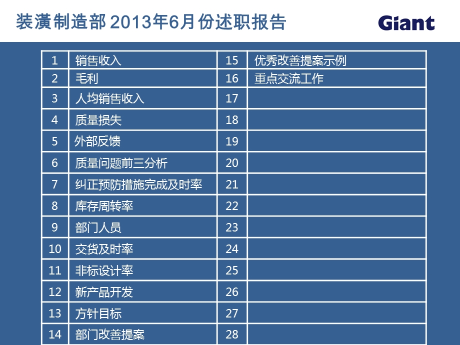 装潢制造部述职报告.ppt_第2页