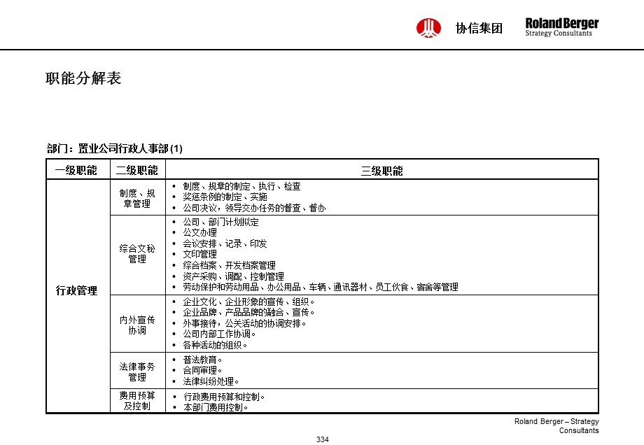 集团岗位定编、业务流程和激励体系行政人事部.ppt_第2页