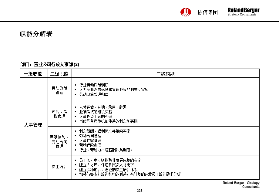 集团岗位定编、业务流程和激励体系行政人事部.ppt_第3页