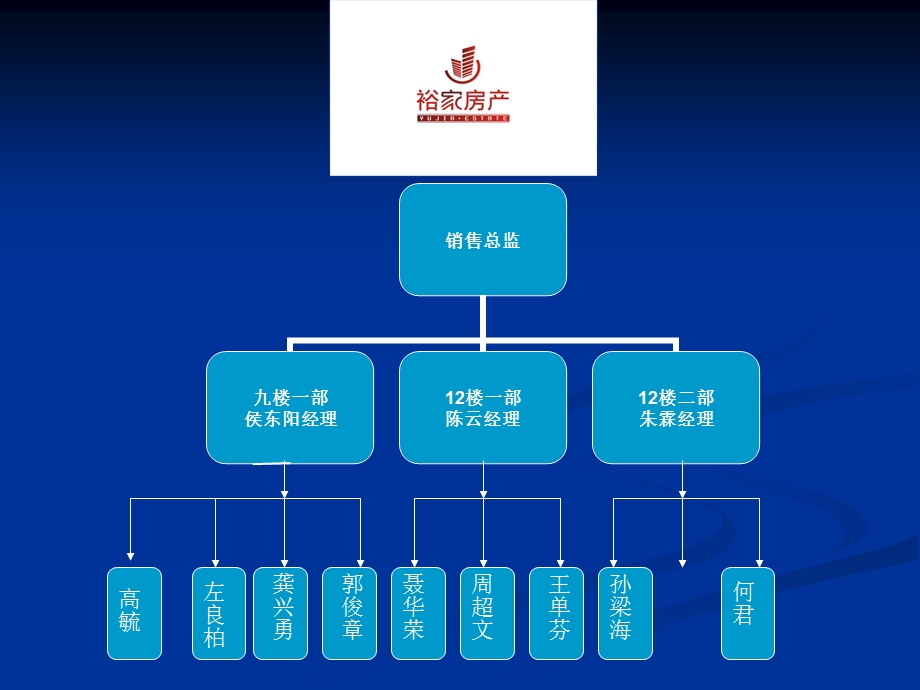 某房产新进员工培训流程.ppt.ppt_第3页