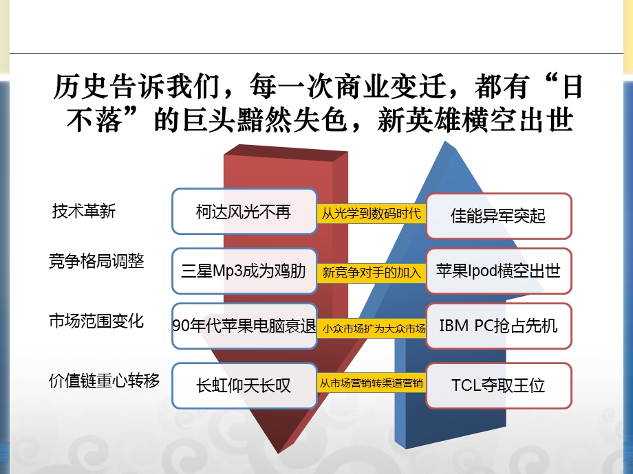 VIP课件 模块一：全业务运营与服务营销.ppt_第3页