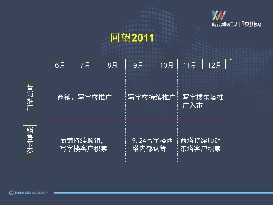 西元国际广场营销推广报告32p.ppt_第2页