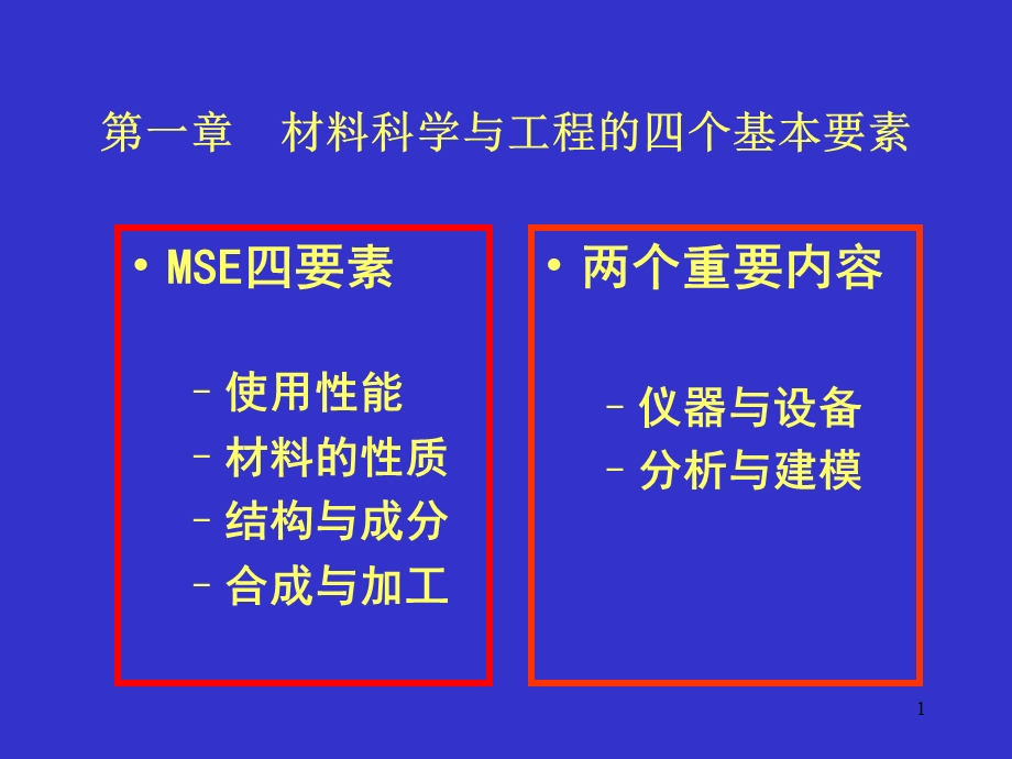 材料科学与工程的四个基本要素.ppt_第1页