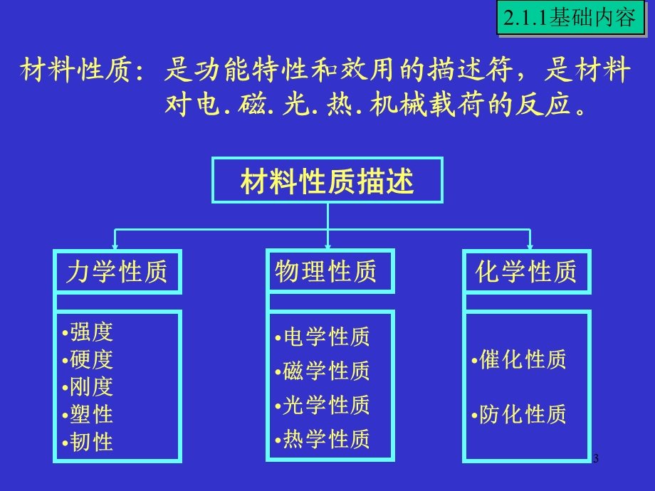 材料科学与工程的四个基本要素.ppt_第3页