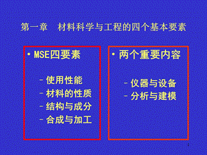 材料科学与工程的四个基本要素.ppt