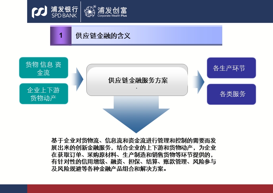 银行供应链金融高峰论坛发言PPT：给力创新、多方共赢——新格局下供应链金融的发展趋势.ppt_第3页