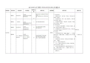 贵州财经大学2021年博士研究生招生专业目录.docx