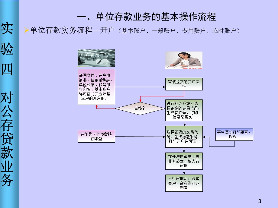 商业银行实验培训(实验五).ppt_第3页