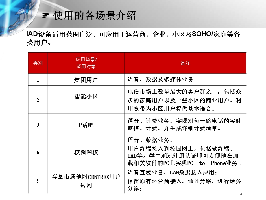 IMS接入设备培训资料SOT600IAD.ppt_第3页