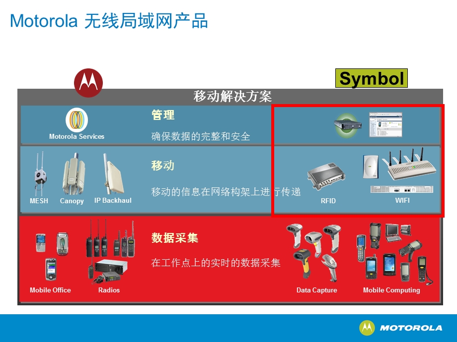 无线方案及应用－－WiFi Mesh.ppt_第3页