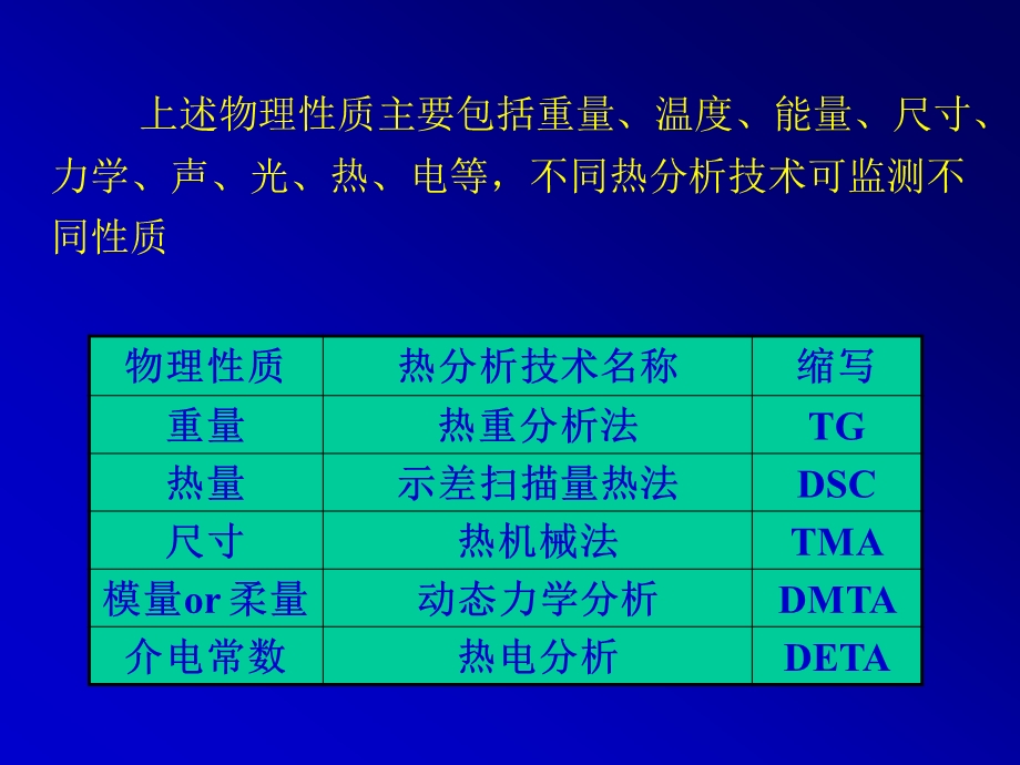 高分子研究方法热分析TG、TMA、DSC等介绍.ppt_第3页