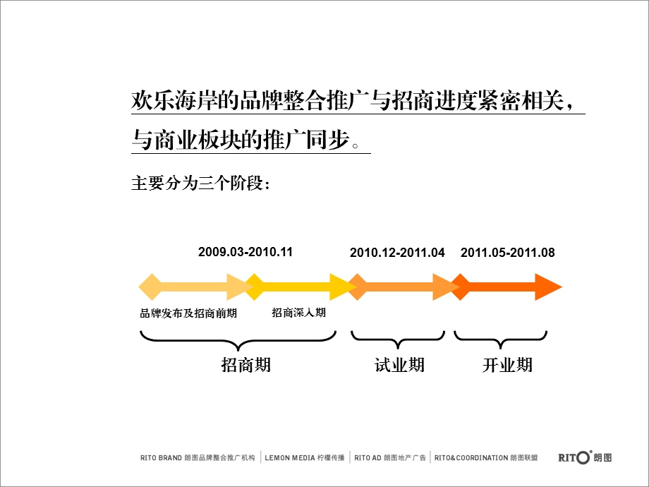 深圳欢乐海岸品牌整合推广策略46p.ppt_第3页