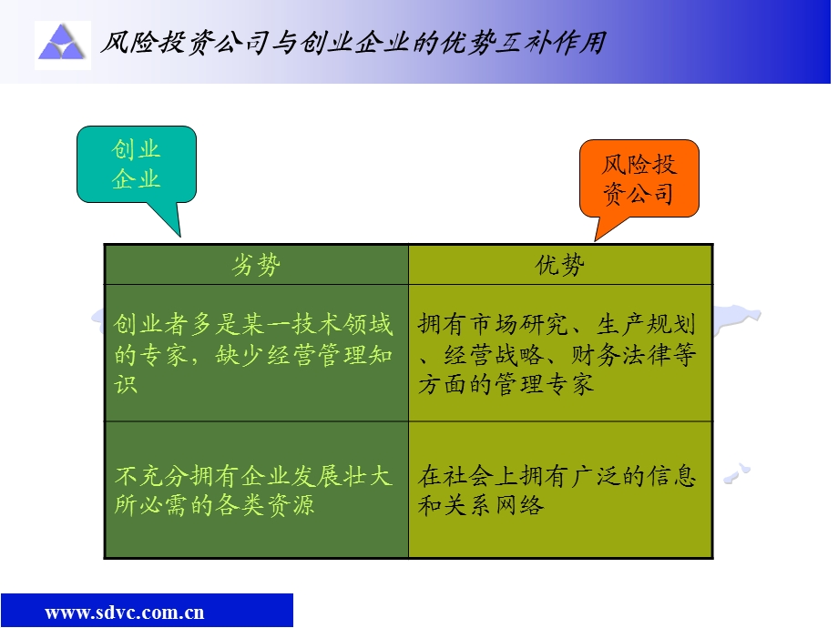 风险投资的项目营运控制.ppt_第3页