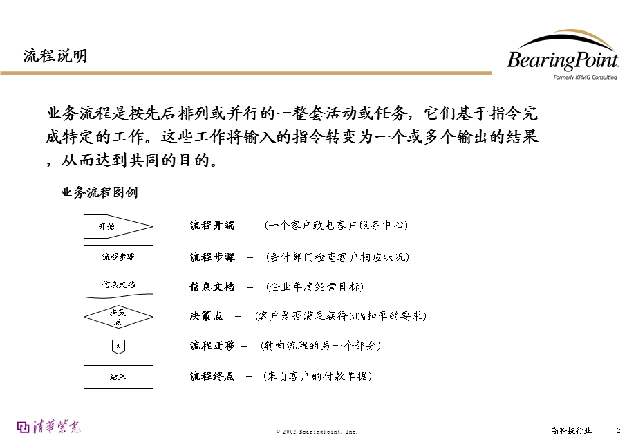 管理的流程图.ppt_第2页