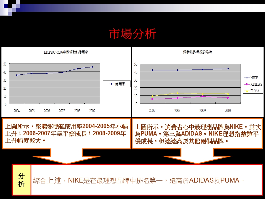 让智慧拾回您的自信.ppt_第2页